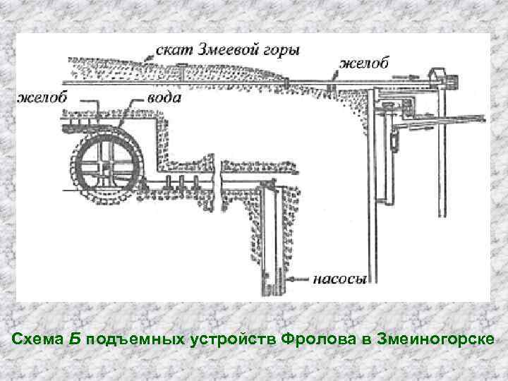 Схема Б подъемных устройств Фролова в Змеиногорске 