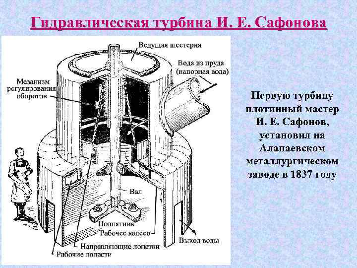 Гидравлическая турбина И. Е. Сафонова Первую турбину плотинный мастер И. Е. Сафонов, установил на