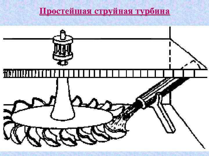 Простейшая струйная турбина 