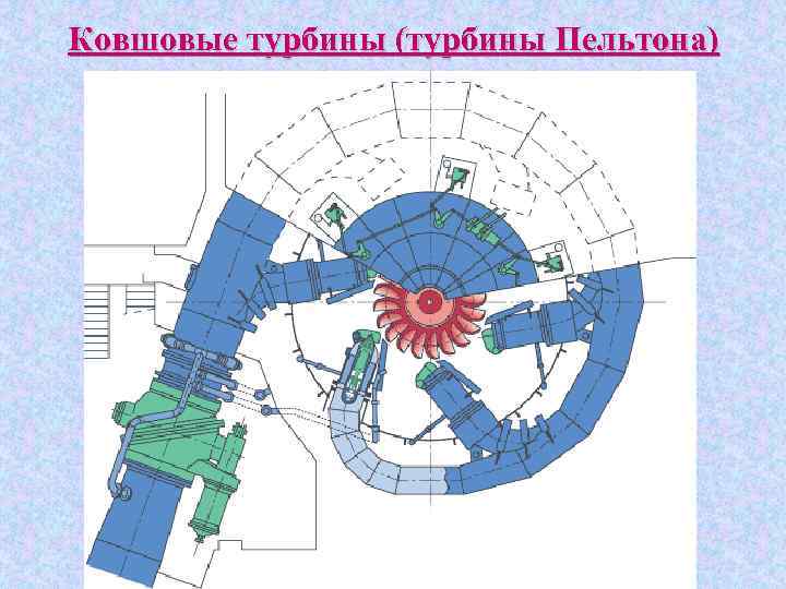 Ковшовые турбины (турбины Пельтона) 