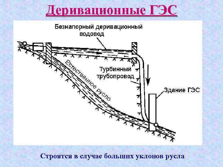 Деривационная схема гэс