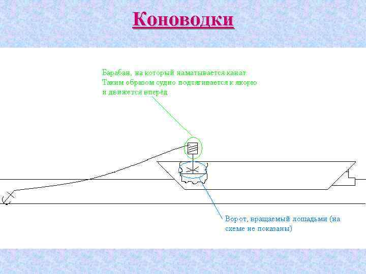 Коноводки 