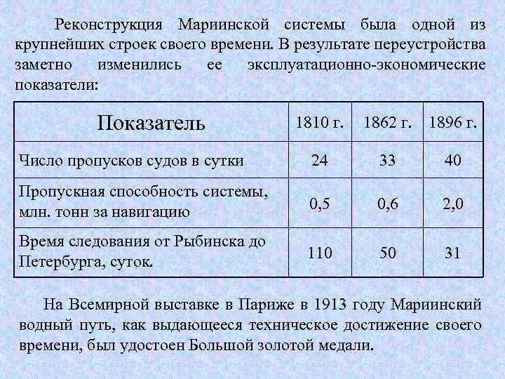  Реконструкция Мариинской системы была одной из крупнейших строек своего времени. В результате переустройства