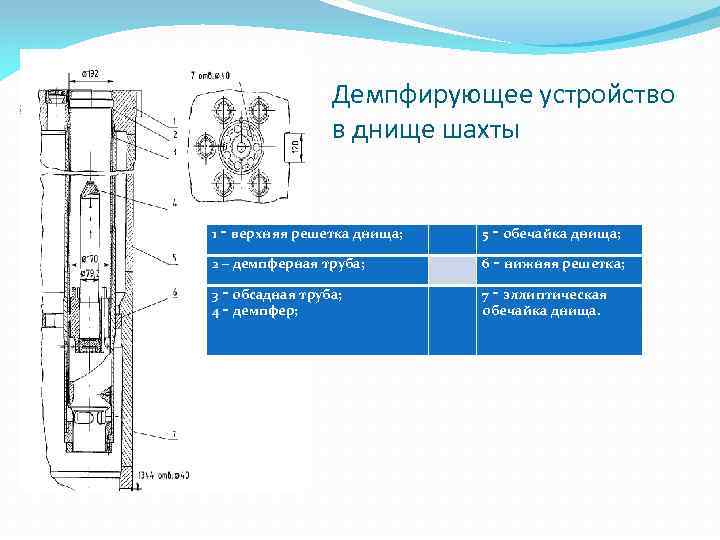 Демпфирующее устройство в днище шахты 1 ‑ верхняя решетка днища; 5 ‑ обечайка днища;