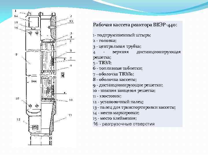 Ввэр 440 схема