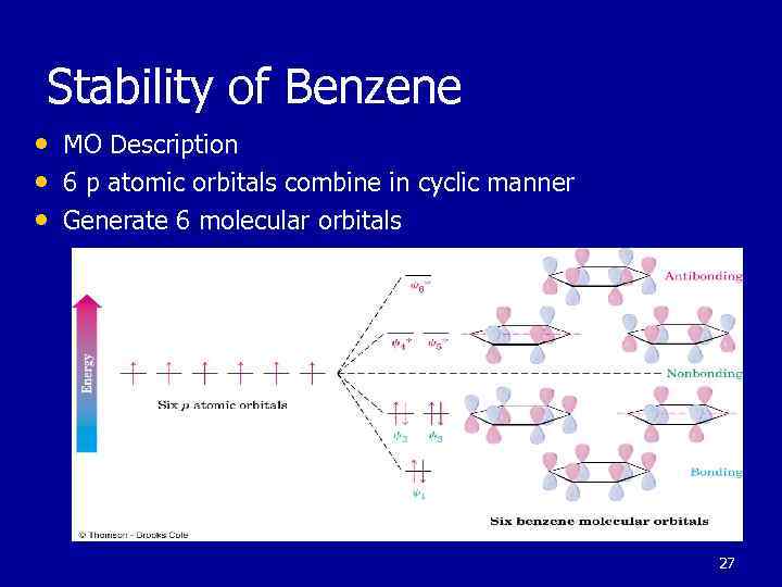 Stability of Benzene • MO Description • 6 p atomic orbitals combine in cyclic