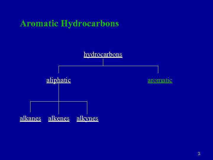 Aromatic Hydrocarbons hydrocarbons aliphatic alkanes alkenes aromatic alkynes 3 