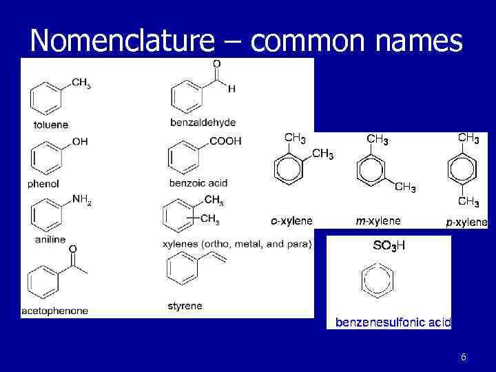 Nomenclature – common names 6 