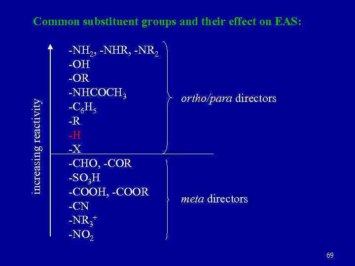 increasing reactivity Common substituent groups and their effect on EAS: -NH 2, -NHR, -NR