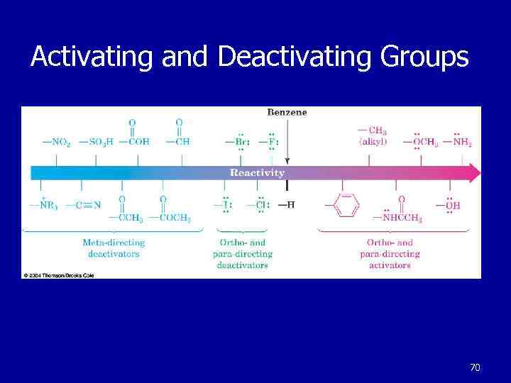 Activating and Deactivating Groups 70 