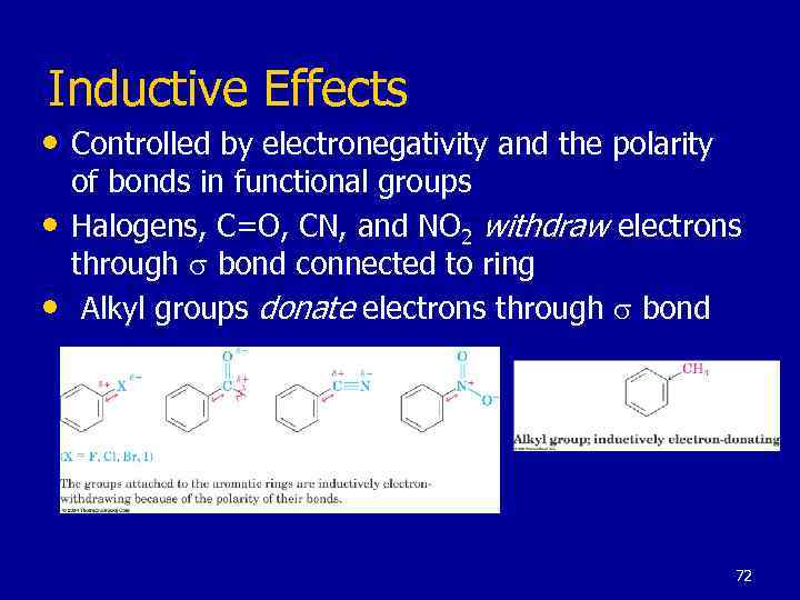 Inductive Effects • Controlled by electronegativity and the polarity • • of bonds in