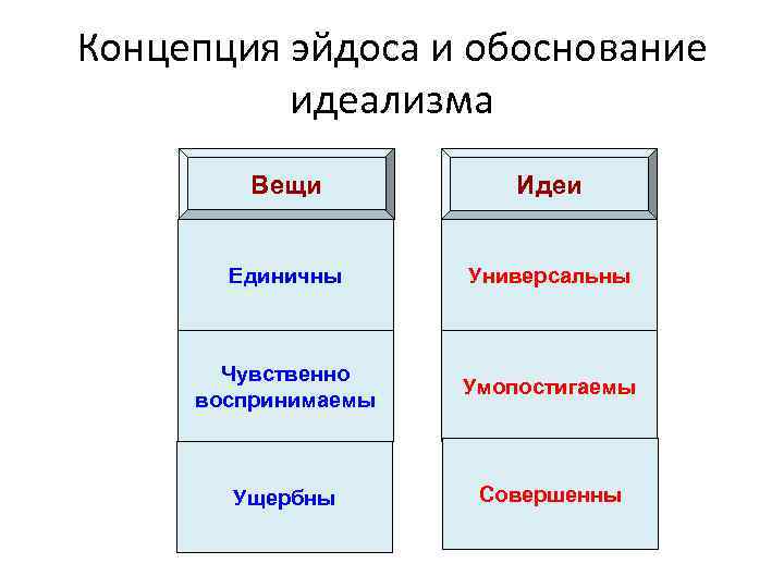 Сравните идеи