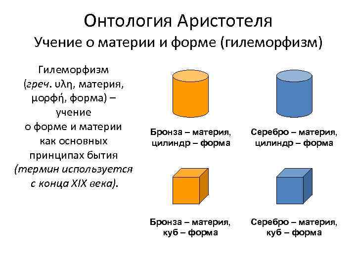 Учение о материи