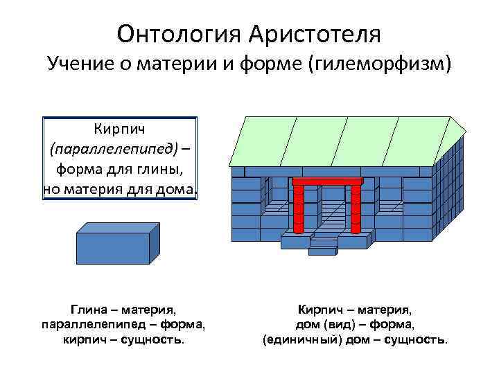 Учение о материи