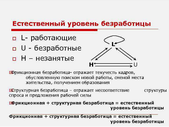 Естественный уровень безработицы o o o L- работающие U - безработные H – незанятые