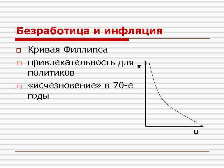 Безработица и инфляция o Ш Ш Кривая Филлипса привлекательность для π политиков «исчезновение» в