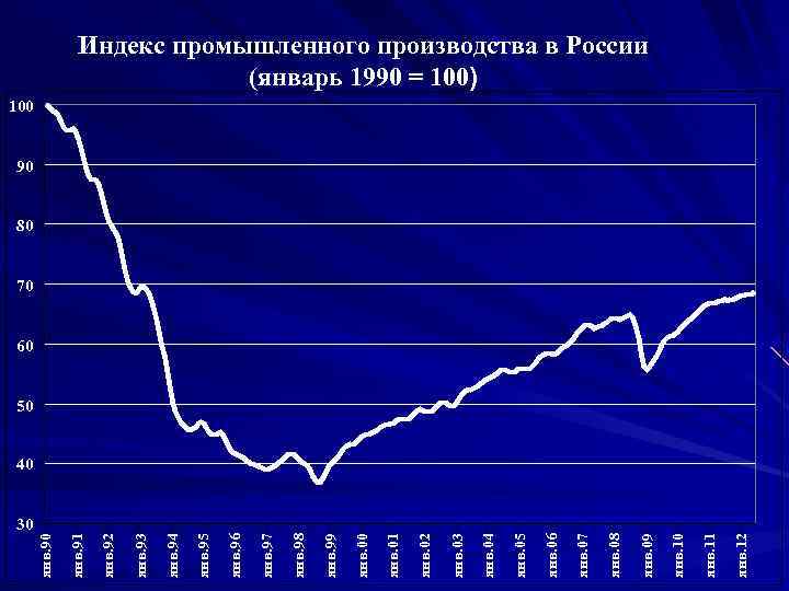 30 янв. 12 янв. 11 янв. 10 янв. 09 янв. 08 янв. 07 янв.