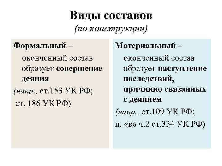 Виды составов (по конструкции) Формальный – оконченный состав образует совершение деяния (напр. , ст.