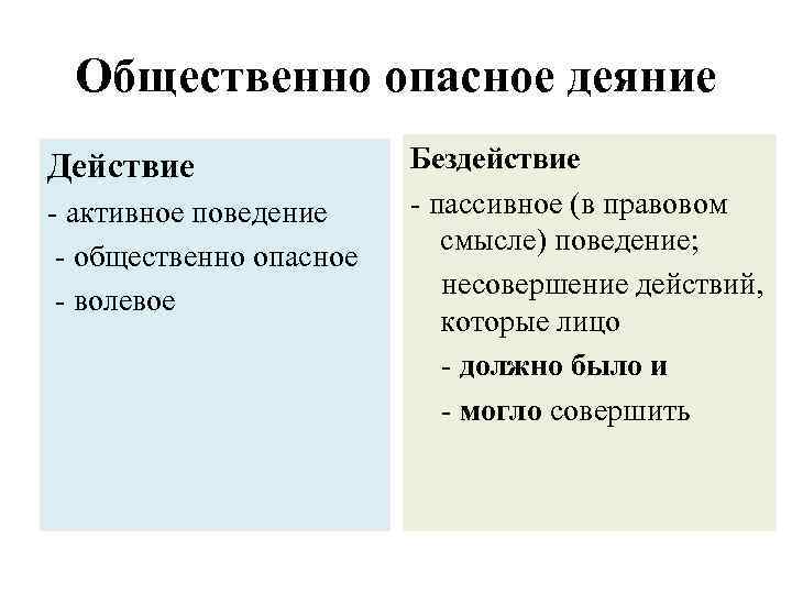 Общественно опасное деяние Действие - активное поведение - общественно опасное - волевое Бездействие -