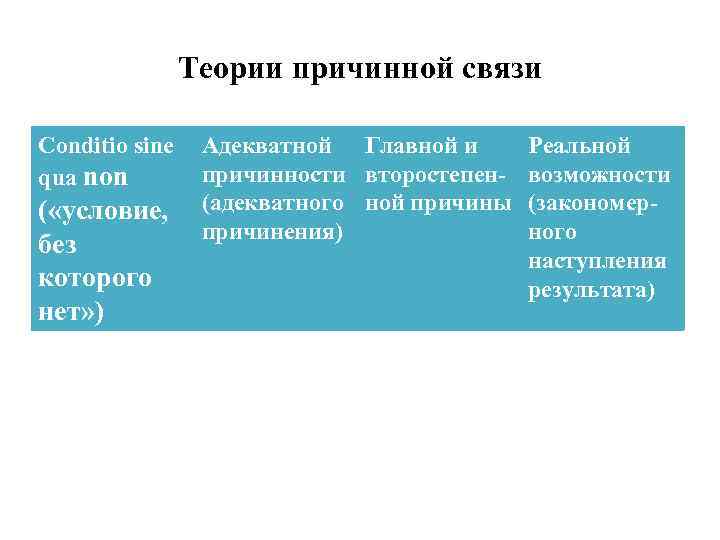 Теории причинной связи Conditio sine qua non ( «условие, без которого нет» ) Адекватной