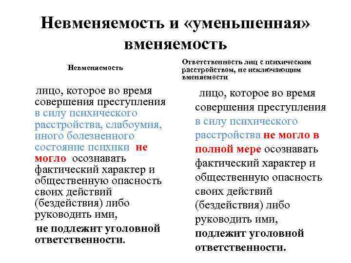 Ограниченная вменяемость. Вменяемость и невменяемость субъекта преступления. Понятие вменяемости и невменяемости. Критерии уменьшенной вменяемости. Вменяемость (невменяемость): понятие и критерии.