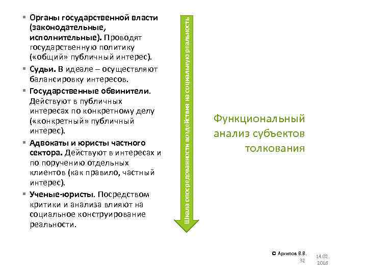 Шкала опосредованности воздействия на социальную реальность § Органы государственной власти (законодательные, исполнительные). Проводят государственную