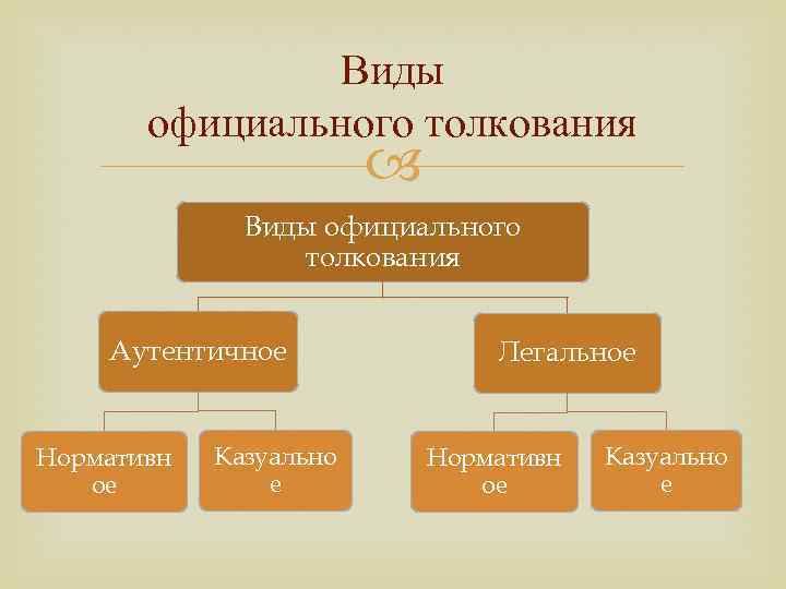 Казуальное право примеры