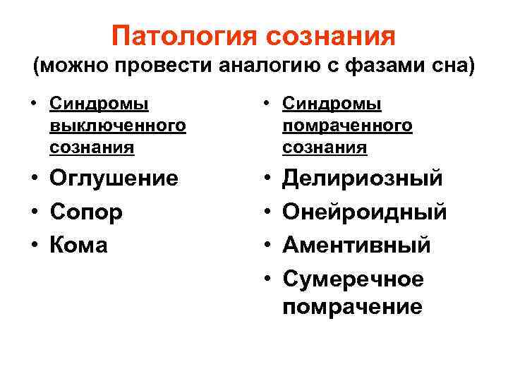 8 сознание. Патология сознания. Патологии общественного сознания.. Патология сознания в психологии. Синдромы патологии сознания.