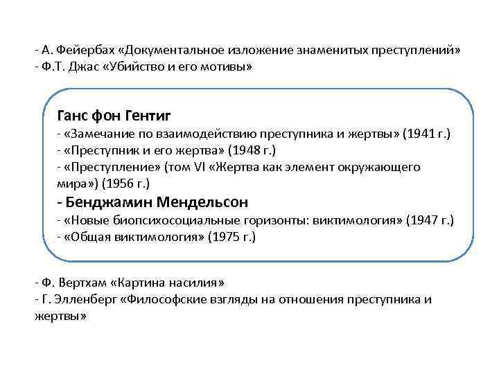 - А. Фейербах «Документальное изложение знаменитых преступлений» - Ф. Т. Джас «Убийство и его