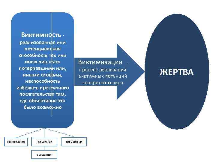 Система виктимологии схема