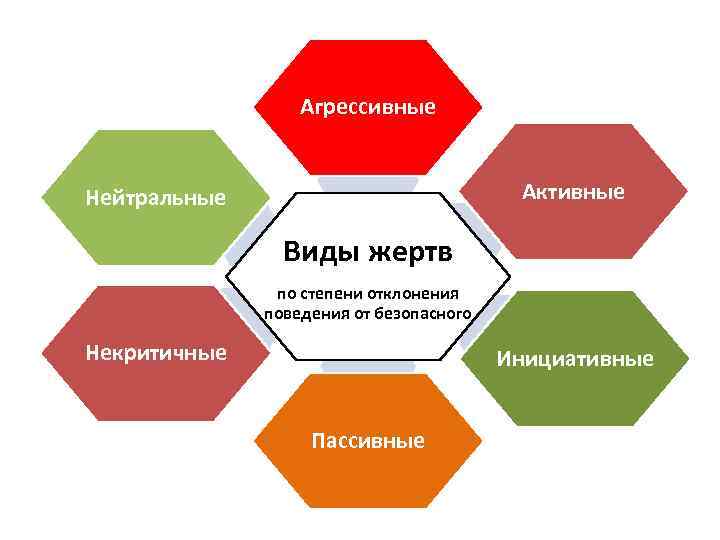 Интеллект карта биологические предпосылки поведенческих девиаций