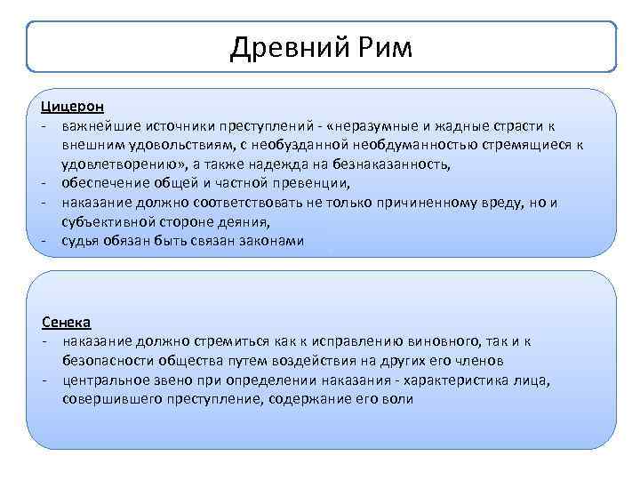 Древний Рим Цицерон - важнейшие источники преступлений - «неразумные и жадные страсти к внешним