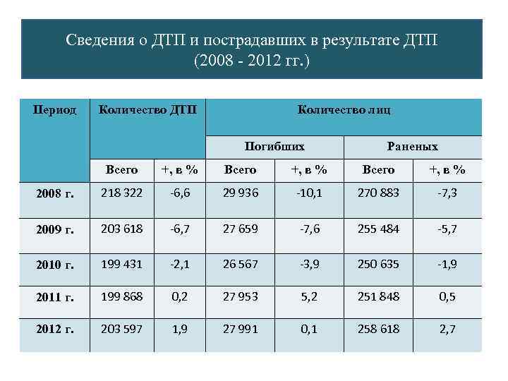 Характеристика неосторожной преступности