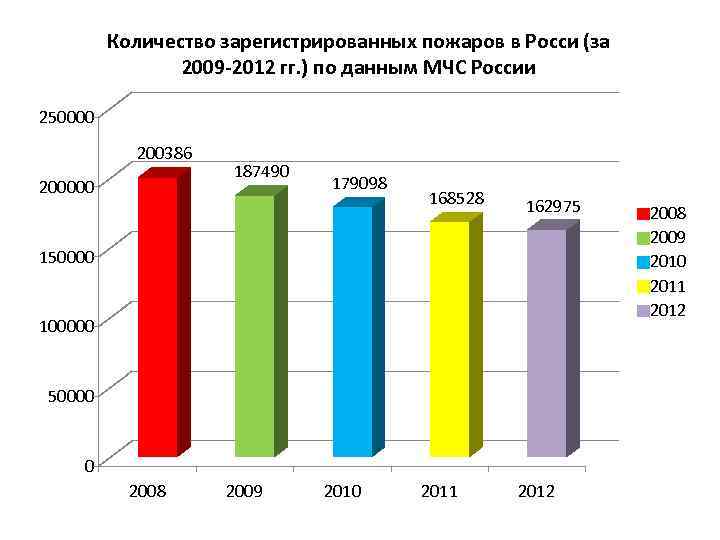 Характеристика неосторожной преступности