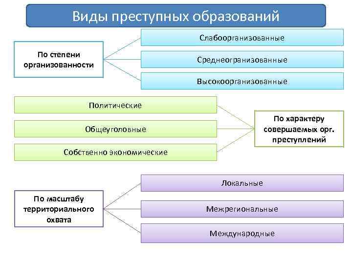 Криминологический прогноз преступности