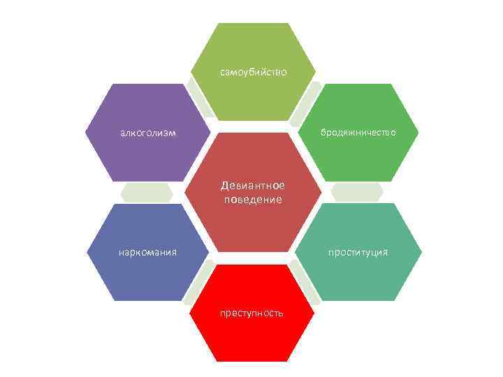 самоубийство алкоголизм бродяжничество Девиантное поведение проституция наркомания преступность 