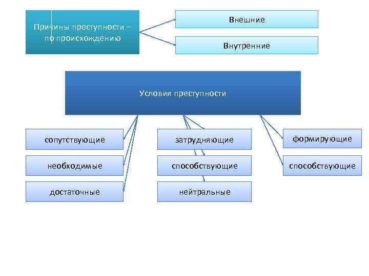 Факторы влияющие на восприимчивость хозяина к инфекции схема ворде