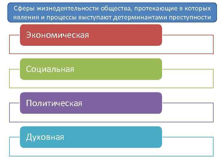 Социальные факторы молодежной преступности проект