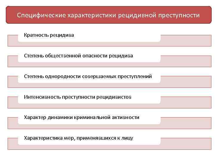 Причинами преступности называется. Характеристика рецидивной преступности. Характеристика видов рецидива преступлений. Криминологическая характеристика рецидивной преступности. Специфическая характеристика рецидивной преступности.