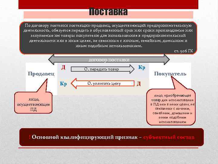 Поставка По договору поставки поставщик-продавец, осуществляющий предпринимательскую деятельность, обязуется передать в обусловленный срок или