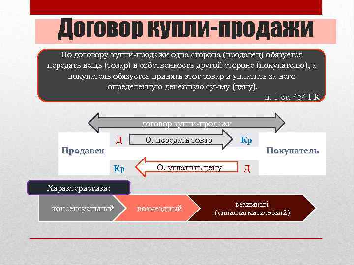 Договор купли-продажи По договору купли-продажи одна сторона (продавец) обязуется передать вещь (товар) в собственность