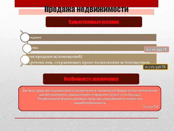 Продажа недвижимости Существенные условия предмет цена п. 1 ст. 555 ГК (для продажи ж/помещений)