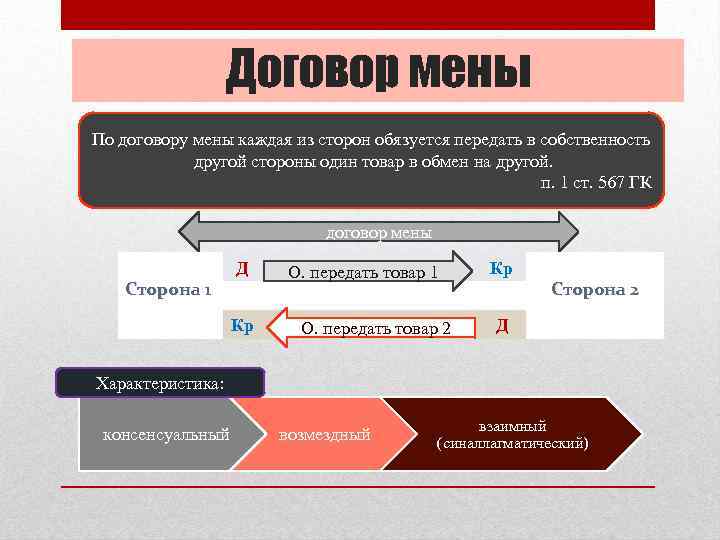 Схема договора мены