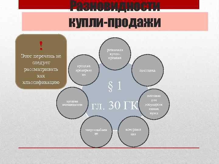 Разновидности купли-продажи ! Этот перечень не следует рассматривать как классификацию розничная купляпродажа предприят ия