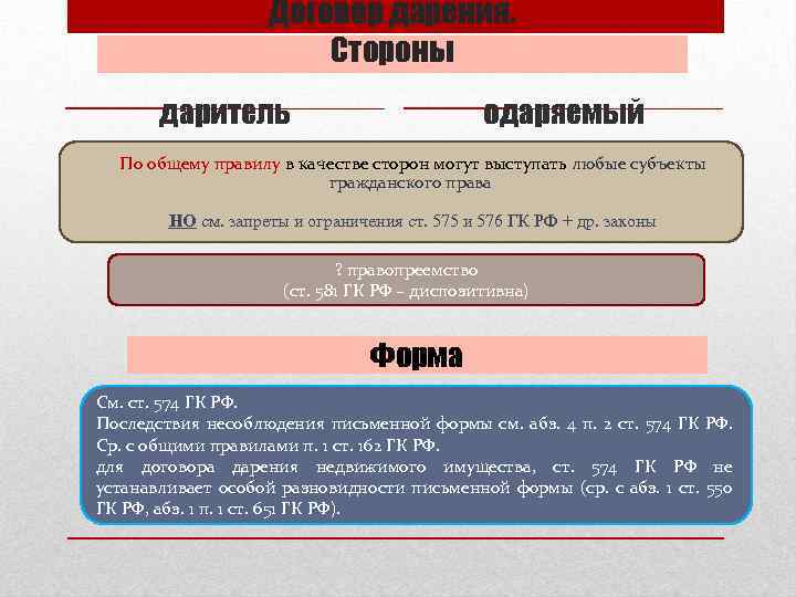 Статья 575 гк. 575 ГК РФ. Запрет дарения ГК РФ. Практические задания по гражданскому праву особенная часть. Согласно статье 575 ГК РФ взяткой может быть.