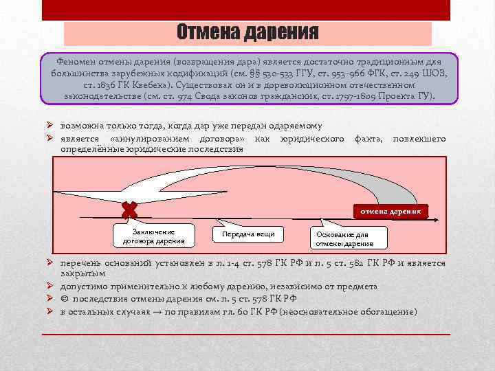 Отмена дарения Феномен отмены дарения (возвращения дара) является достаточно традиционным для большинства зарубежных кодификаций