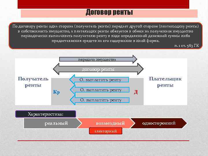 Односторонний договор. Виды договора ренты. Договор ренты в гражданском праве. Договор ренты схема. Рента это в гражданском праве.