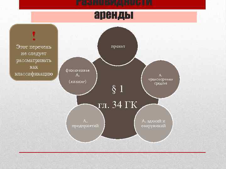 Разновидности аренды ! Этот перечень не следует рассматривать как классификацию прокат финансовая А. (лизинг)