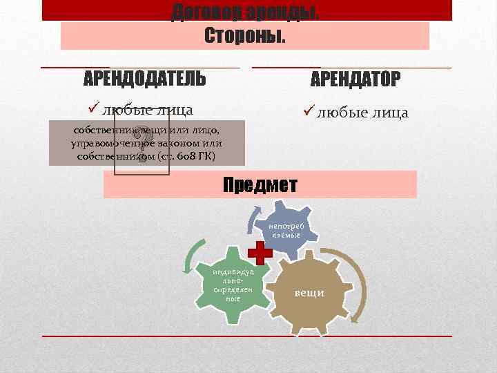 Договор аренды. Стороны. АРЕНДОДАТЕЛЬ АРЕНДАТОР ü любые лица ? собственник вещи или лицо, управомоченное