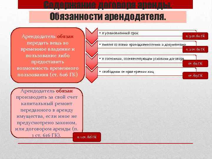 Содержание договора аренды. Обязанности арендодателя. Арендодатель обязан передать вещь во временное владение и пользование